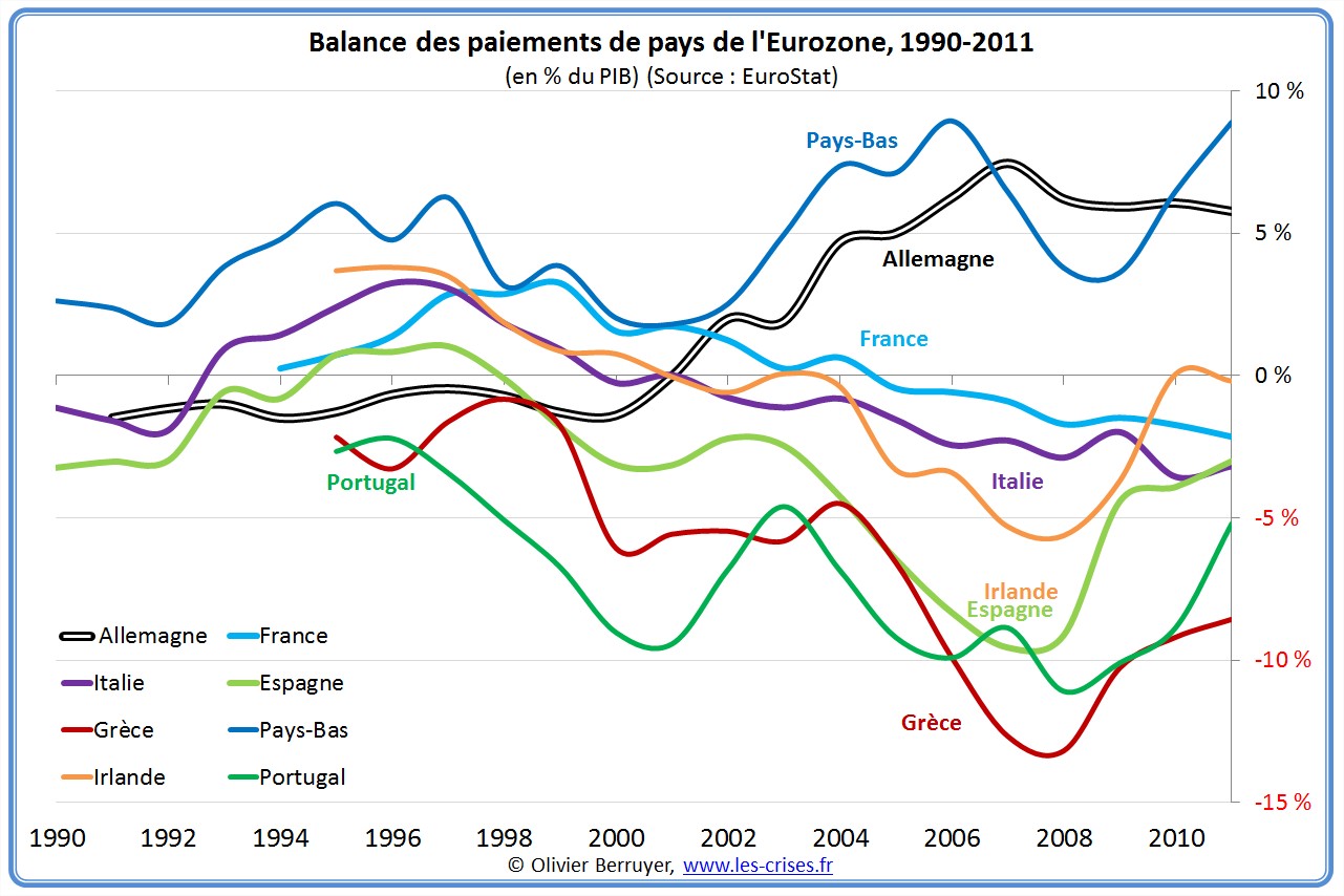 http://www.les-crises.fr/images/0100-banques/0138-conclusion/24-balances-paiements-pc.jpg