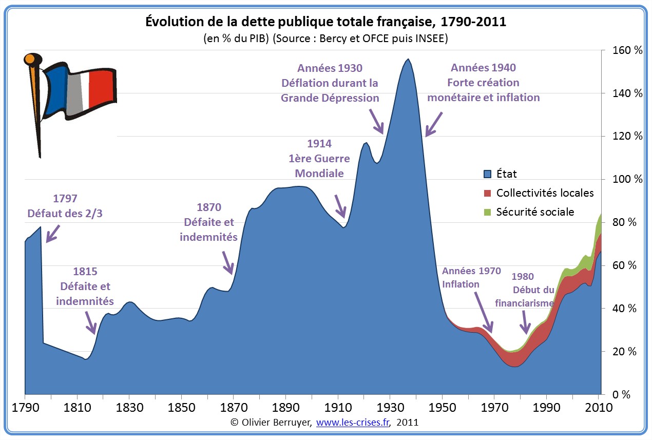 historique-dette-publique-france.jpg