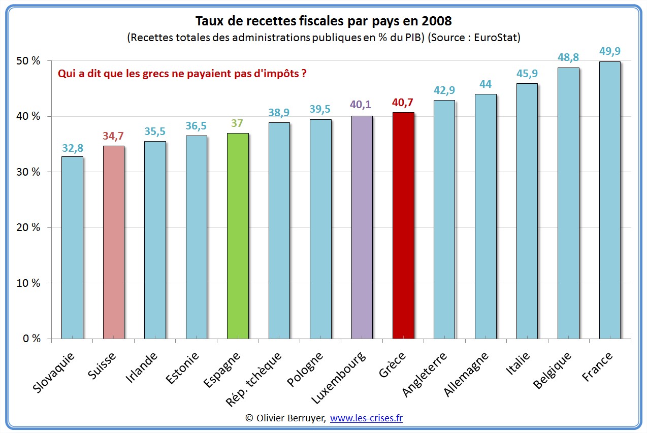 taux-recettes-fiscales.jpg