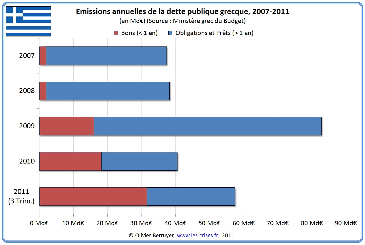 comment l'etat peut il financer son deficit