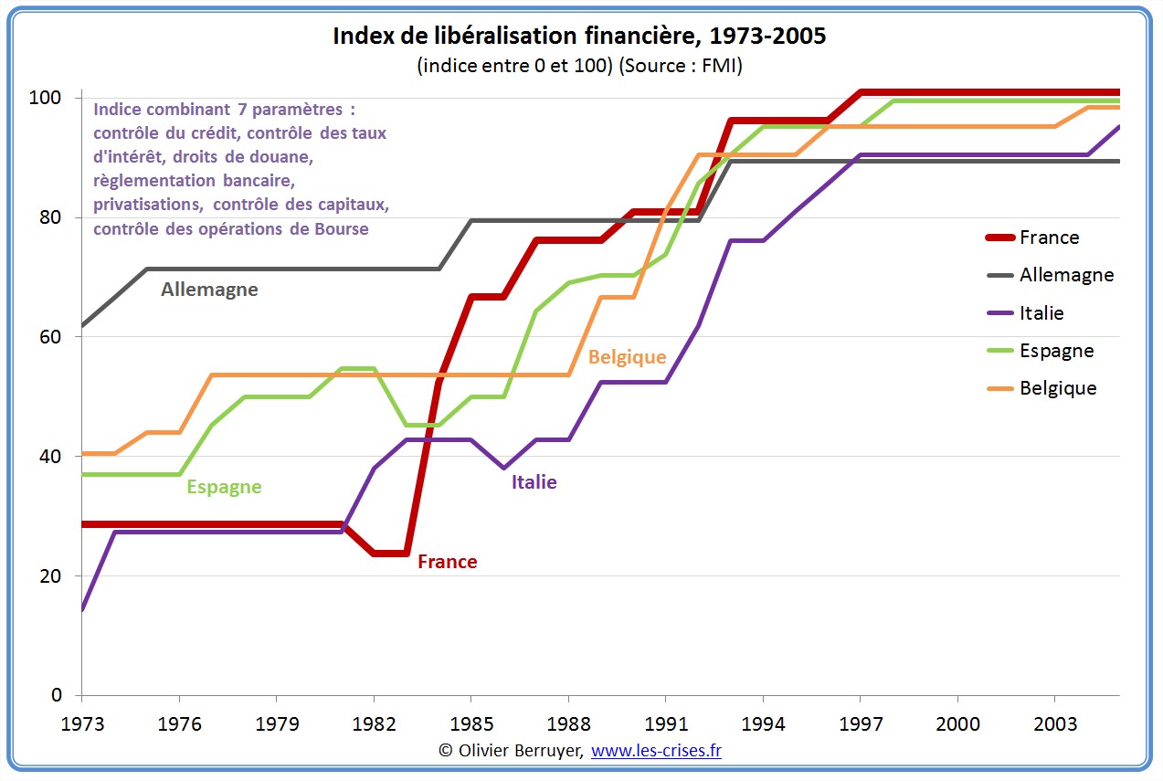 Dissertation globalisation financiere