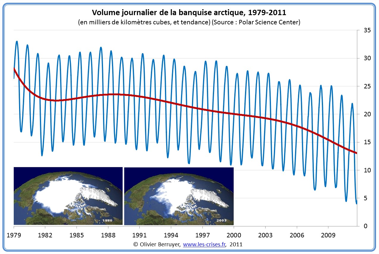 » 1357 Climat (24) : Conséquences (5) – La banquise arctique (2/2)