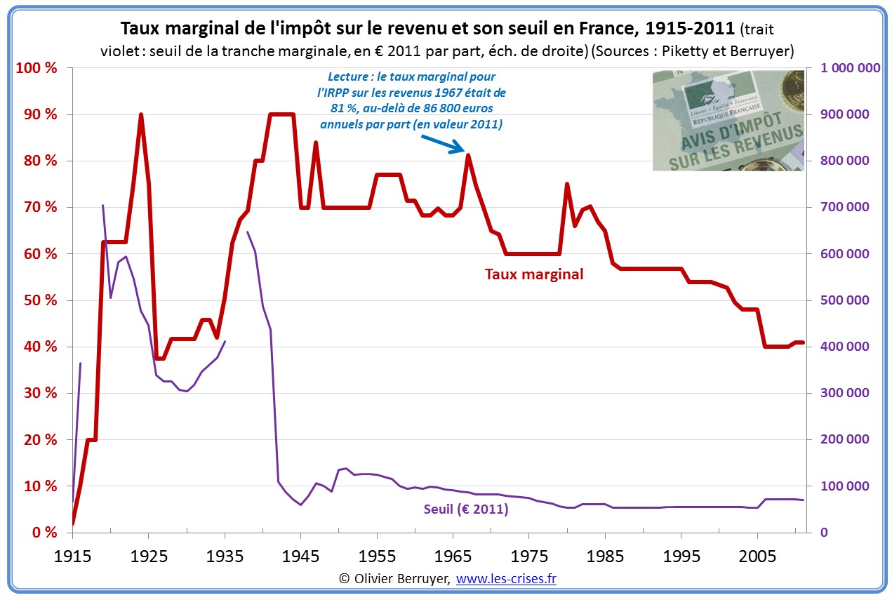 Achat Appartement Impot Achat Appartement Impot