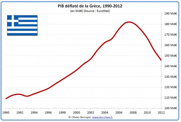 42-evolution-pib-grece-2-617x416.jpg
