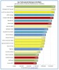 11-top-mondial-banques