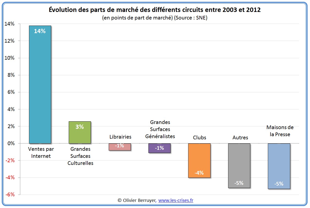 ancien) Comment nos députés veulent nous racketter pour le compte d’Amazon…