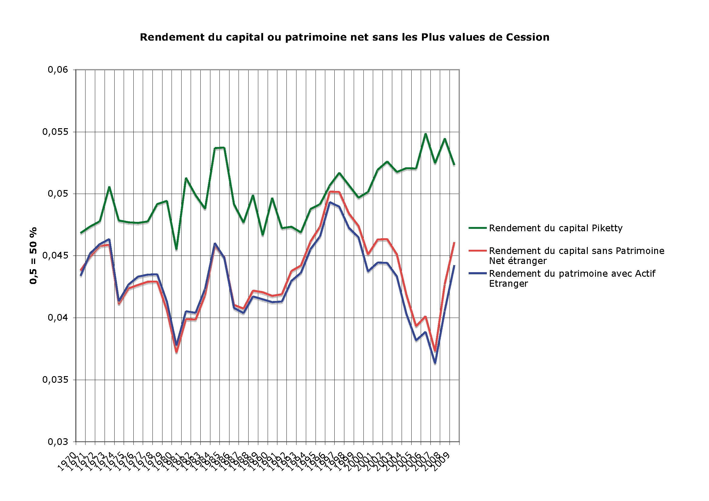 calculer la rentabilité d un bien immobilier