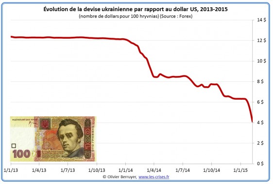 hryvnia