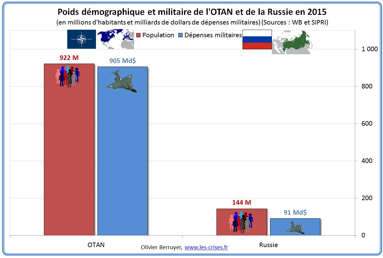 otan-russie-1