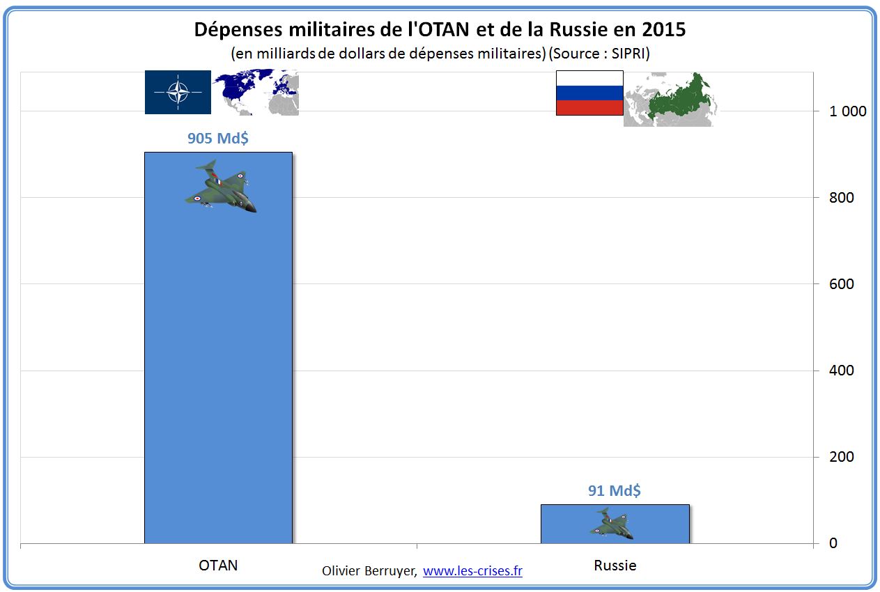 otan-russie-2