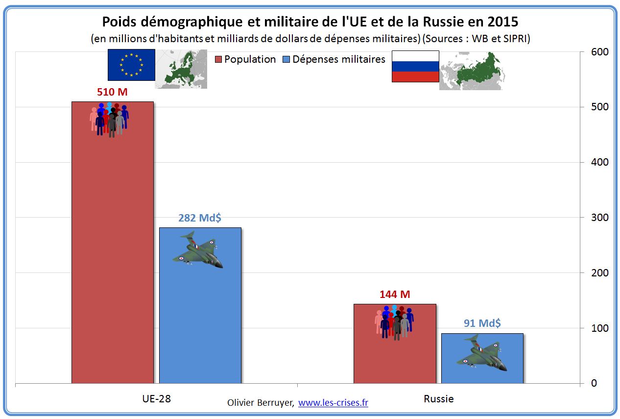 ue-russie-1