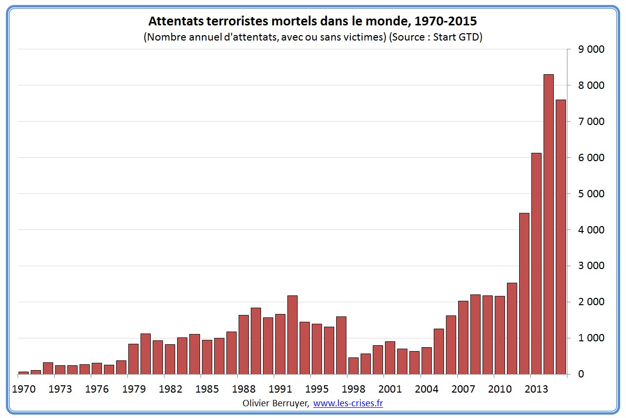 04-attentats-terroristes