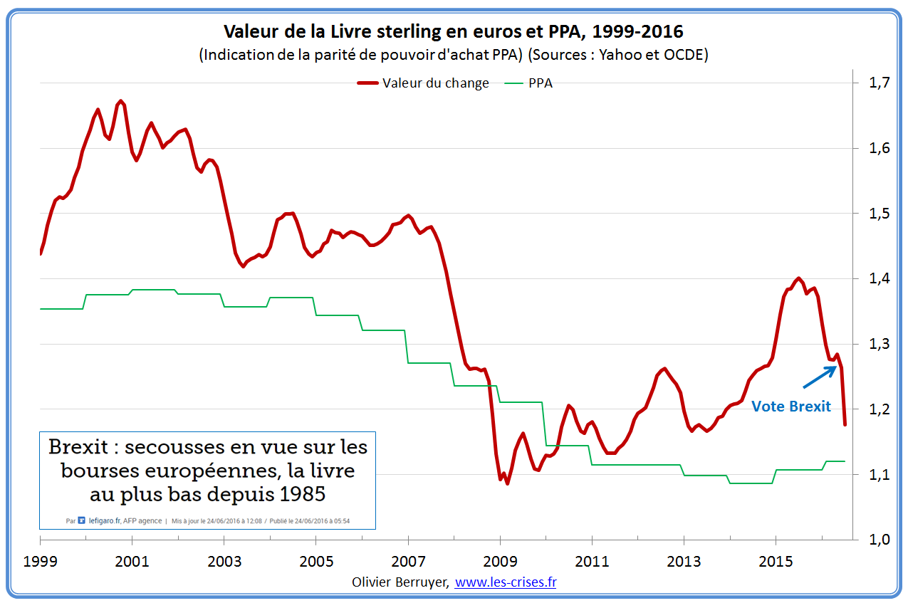 13-livre-euro-ppa