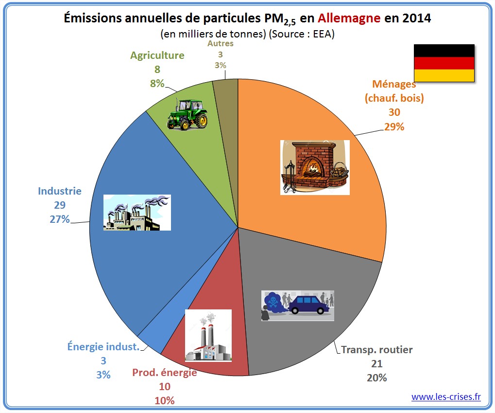 pollution air allemagne 