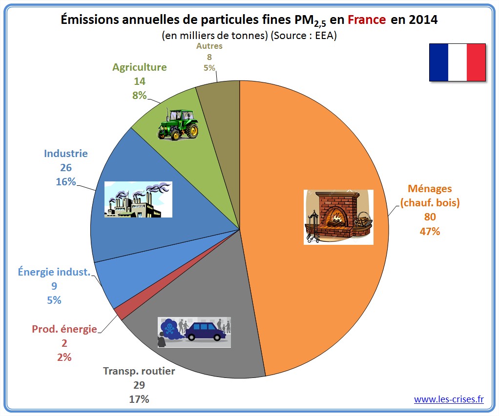 pollution air france 