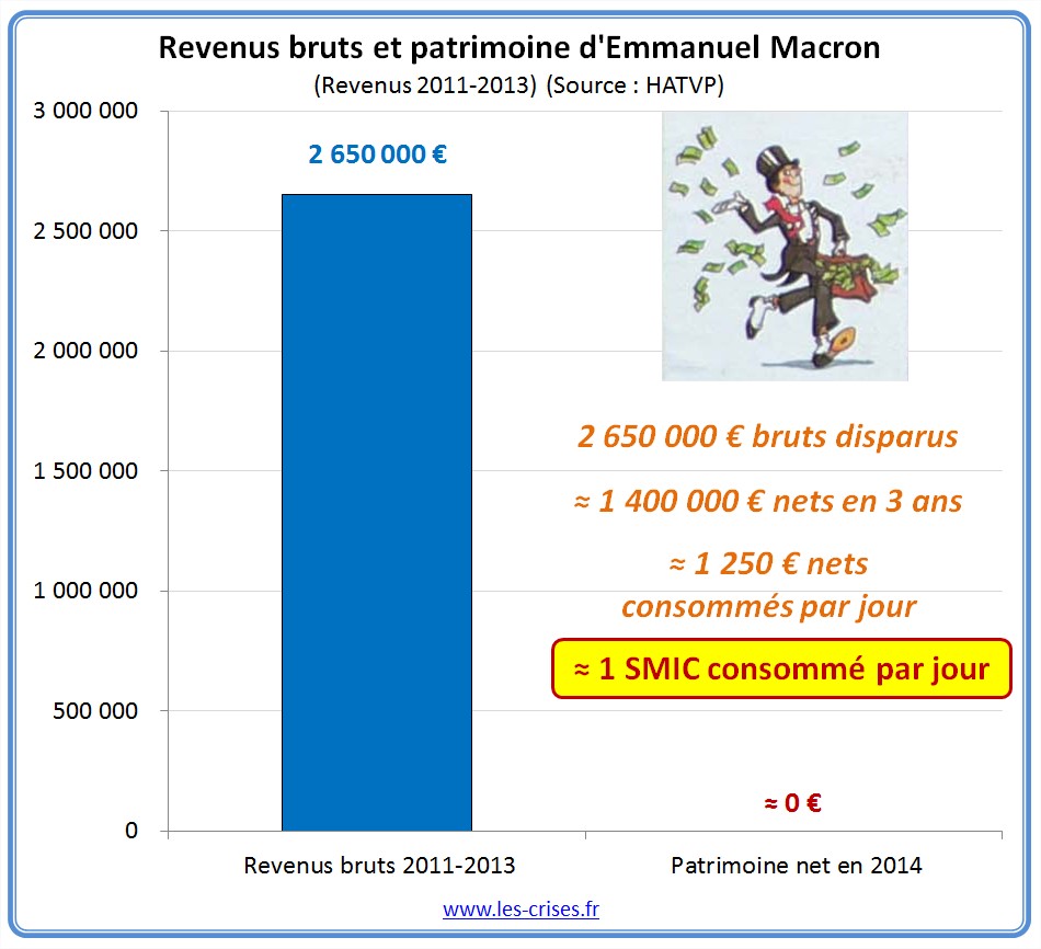 http://www.les-crises.fr/wp-content/uploads/2017/02/macron-55.jpg