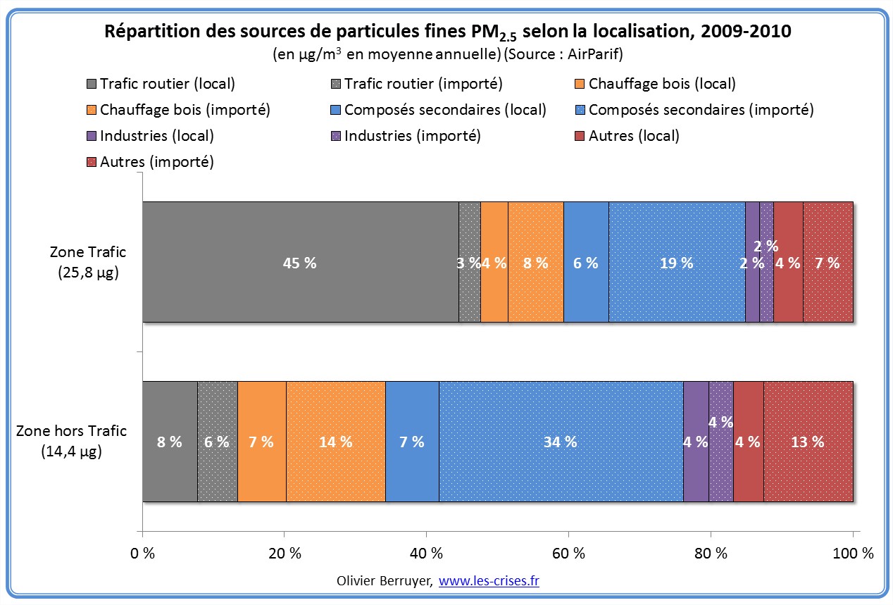 sources-particules-fines-idf-3