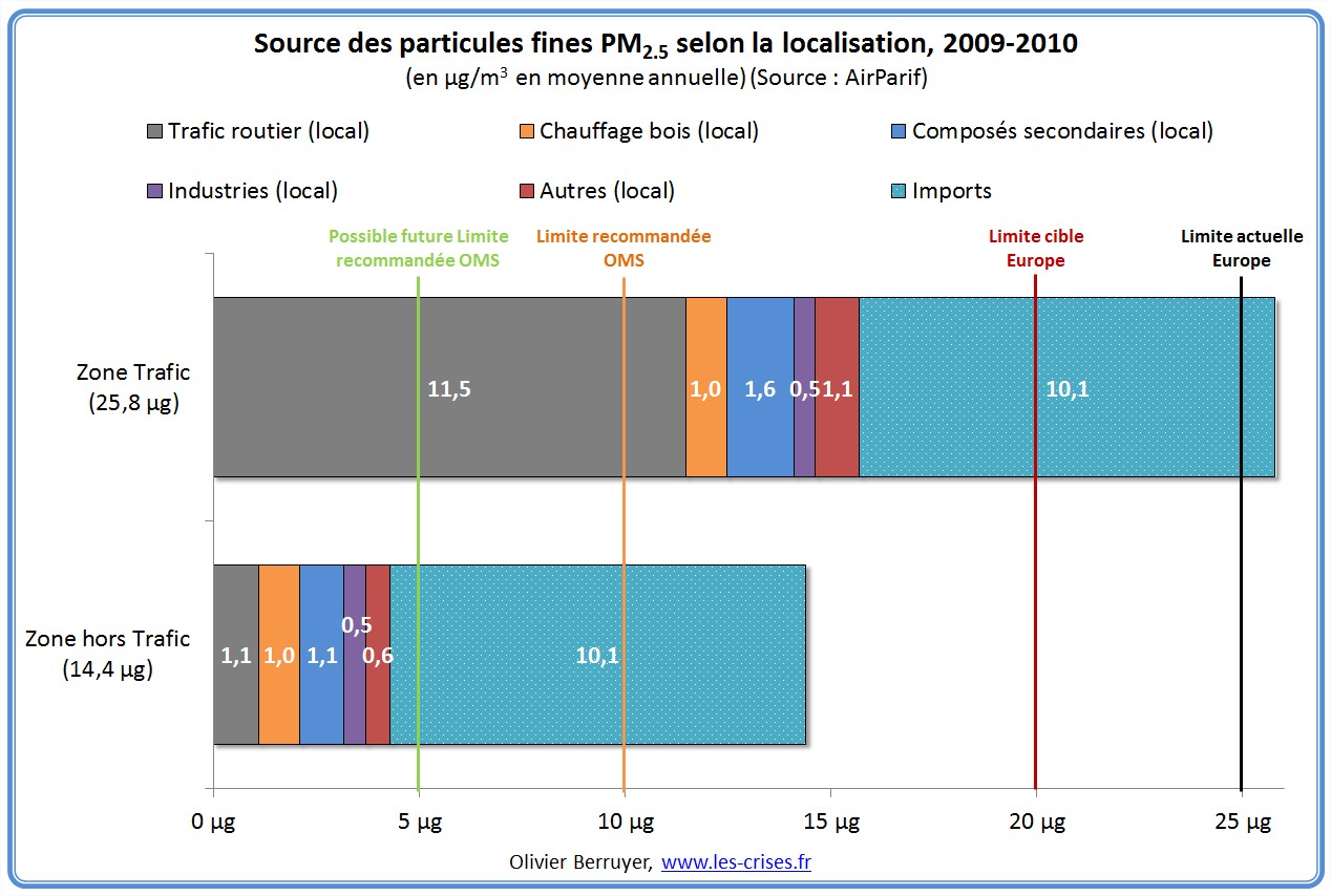 sources-particules-fines-idf-4