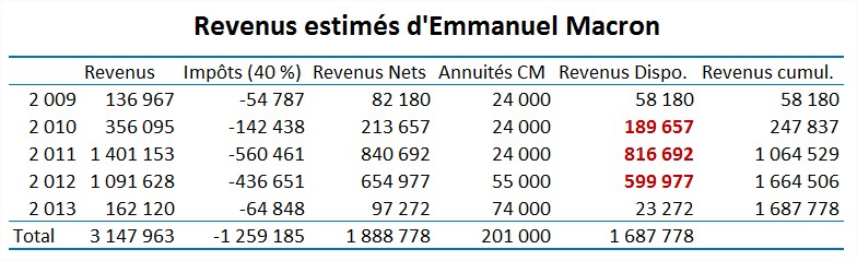 http://www.les-crises.fr/wp-content/uploads/2017/03/isf-macron-3.jpg