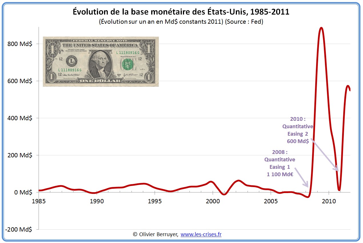 Base monétaire des USA