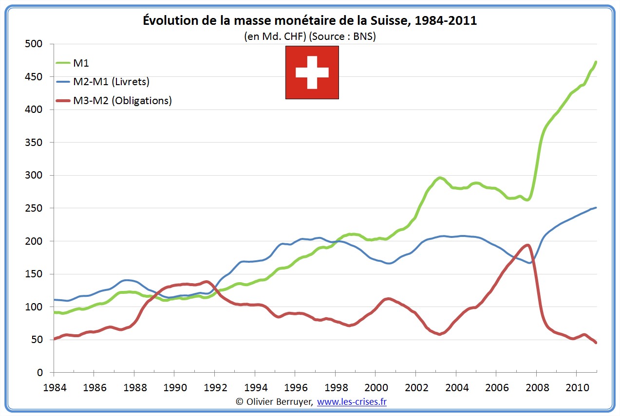 Masse monétaire suisse