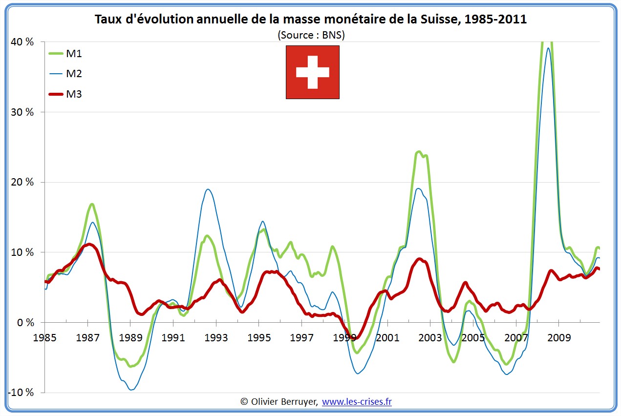 Masse monétaire suisse