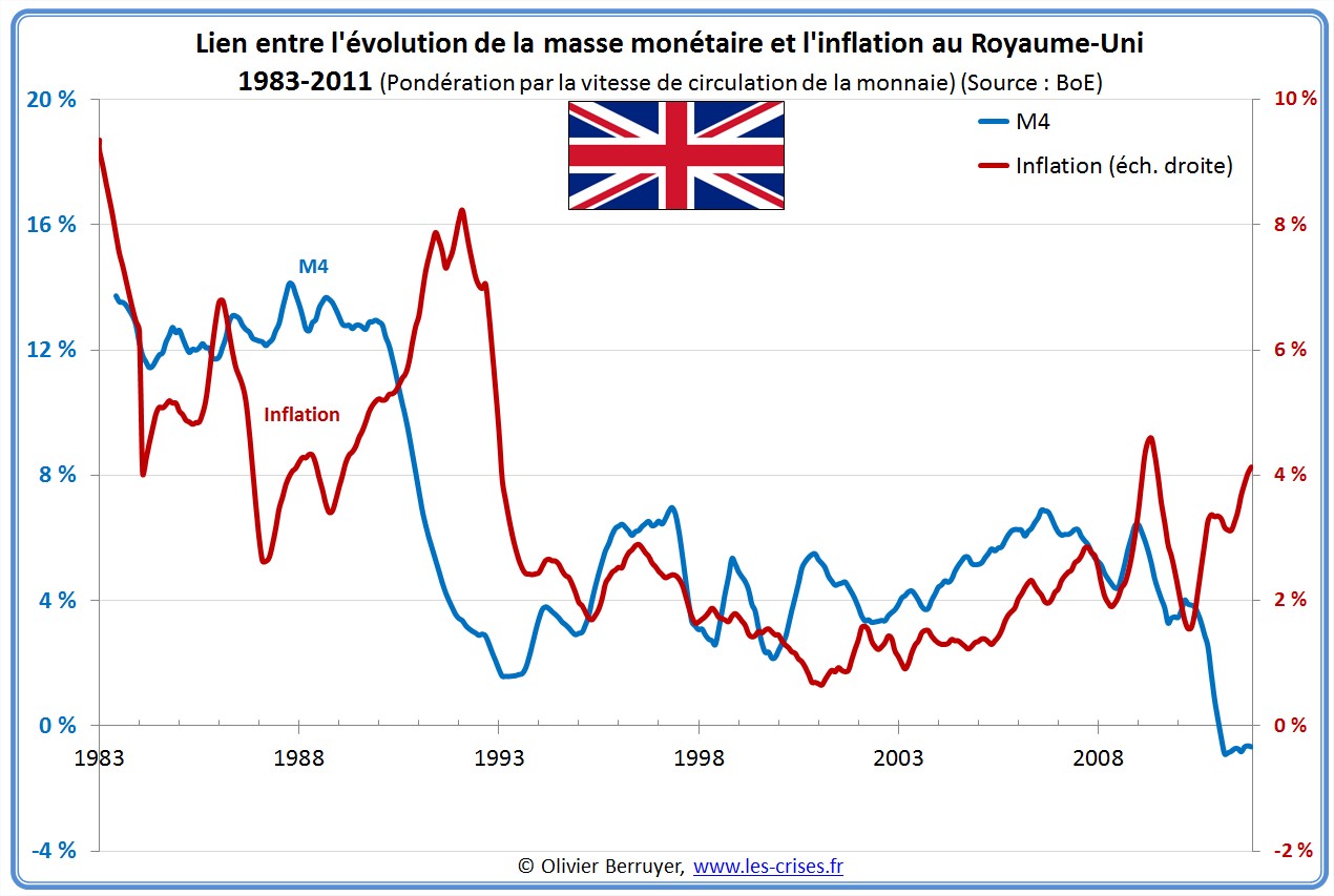 Masse monétaire inflation suisse