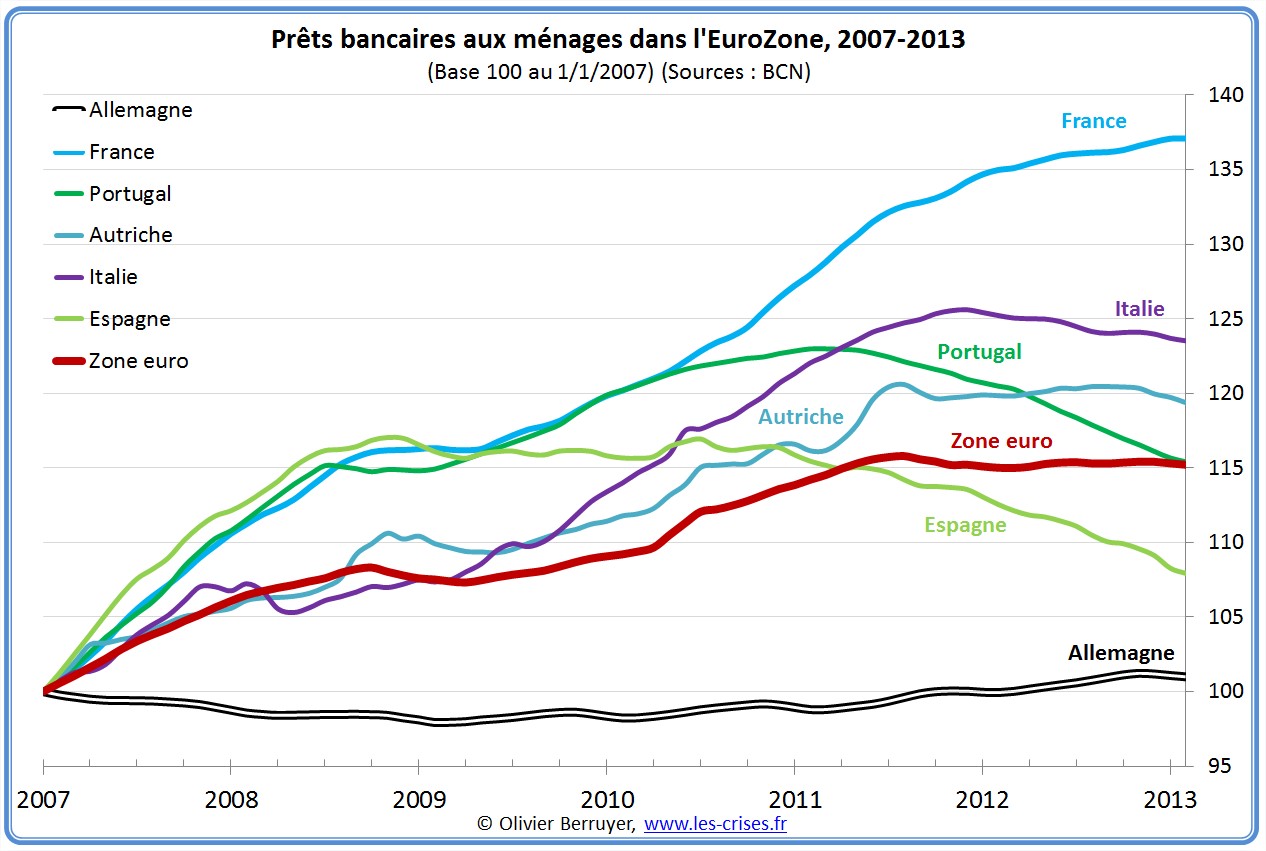 prêts banques bancaires entreprises zone euro eurozone