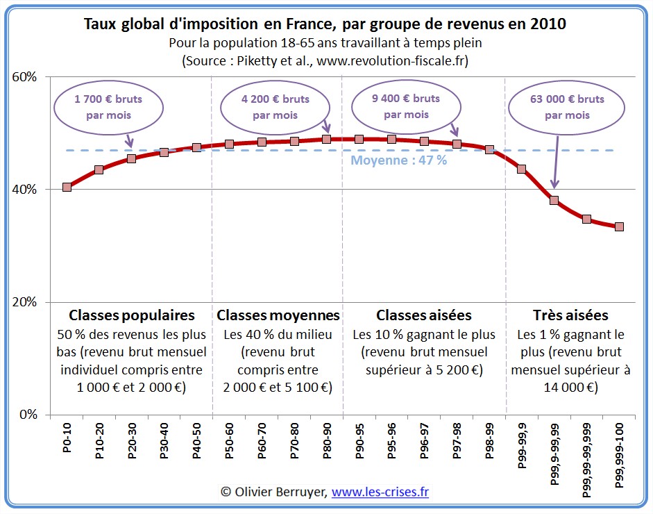 Impôt sur le revenu en France