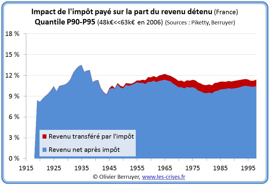 Impôt sur le revenu en France