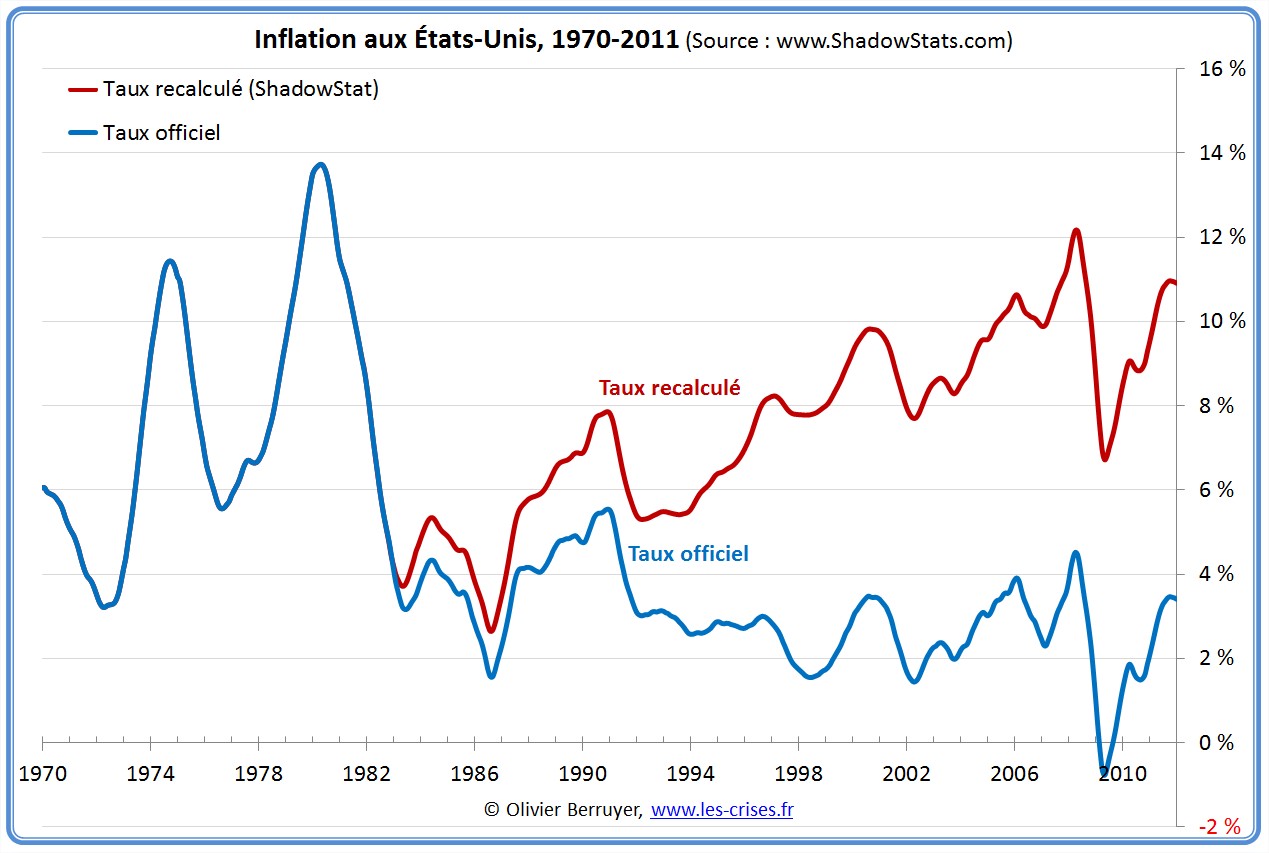 inflation aux etats-unis usa