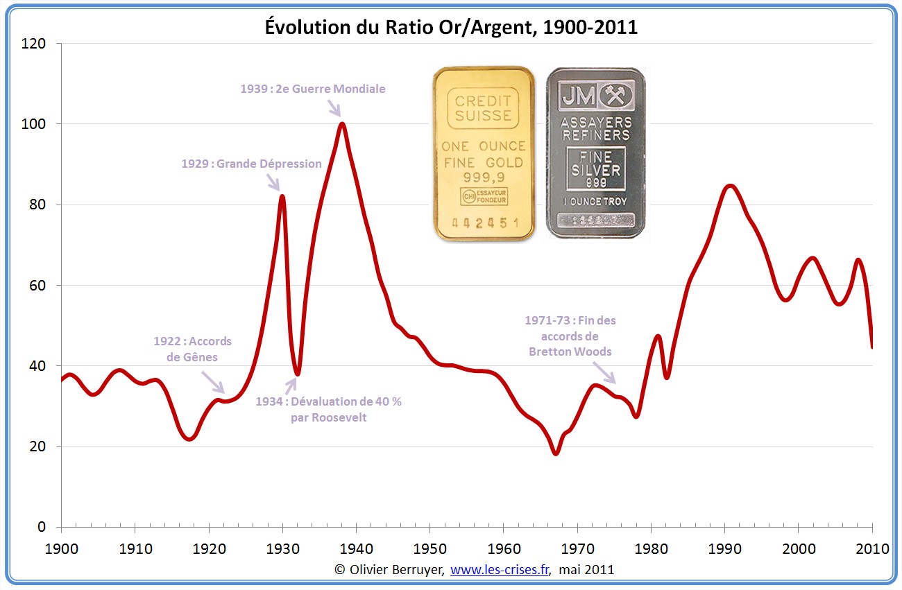Prix du dollar en argent depuis 1900.jpg