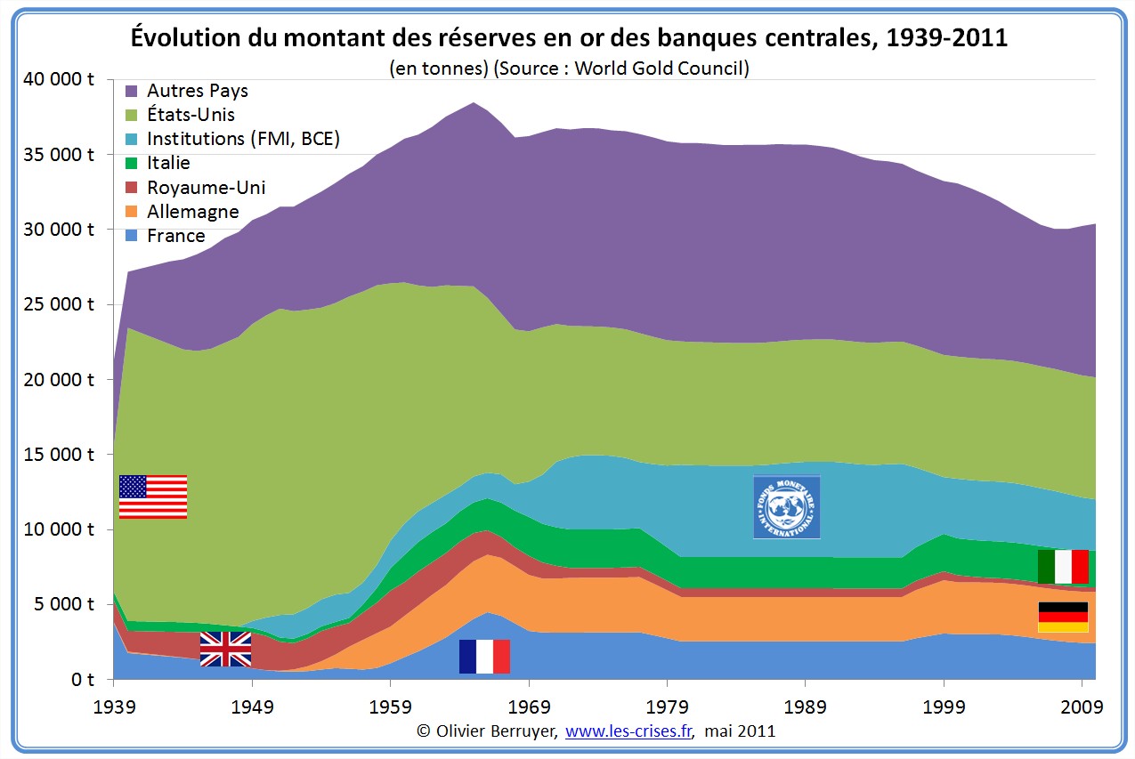 reserves-or-banques-centrales.jpg