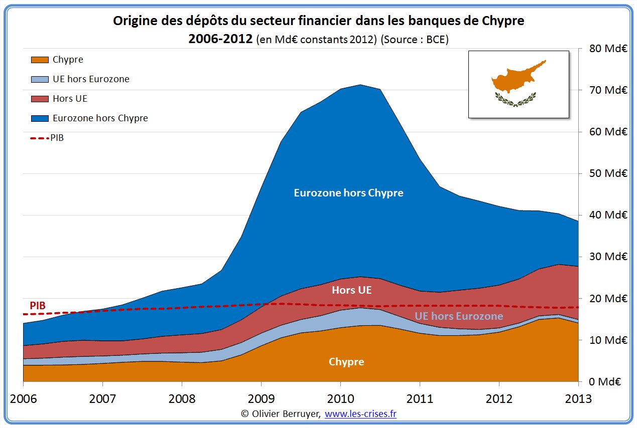 Chypre crise dette