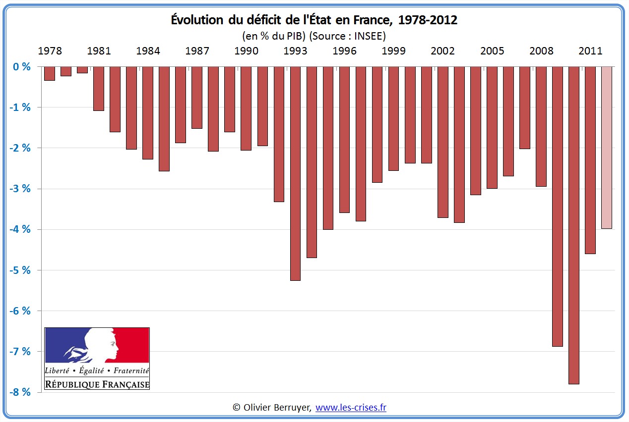 budget etat france français