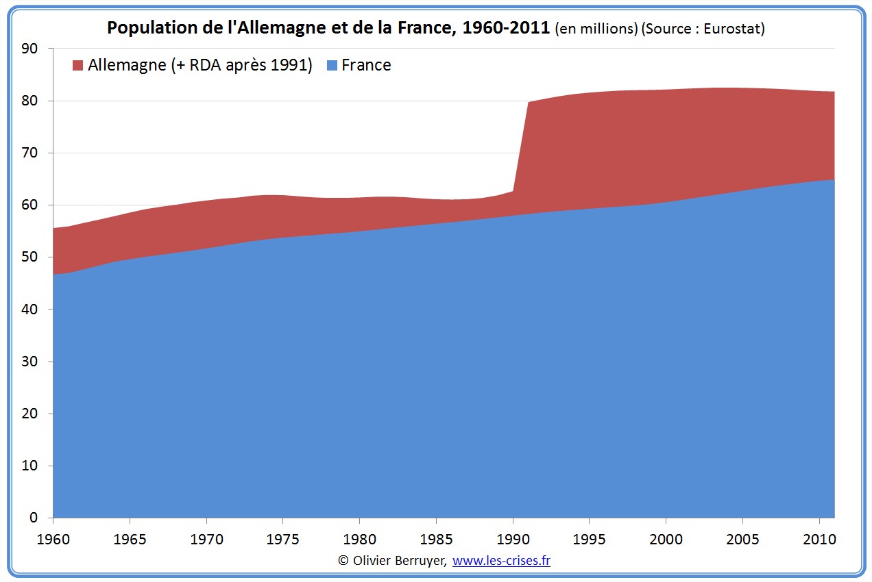 population france allemagne allemande française