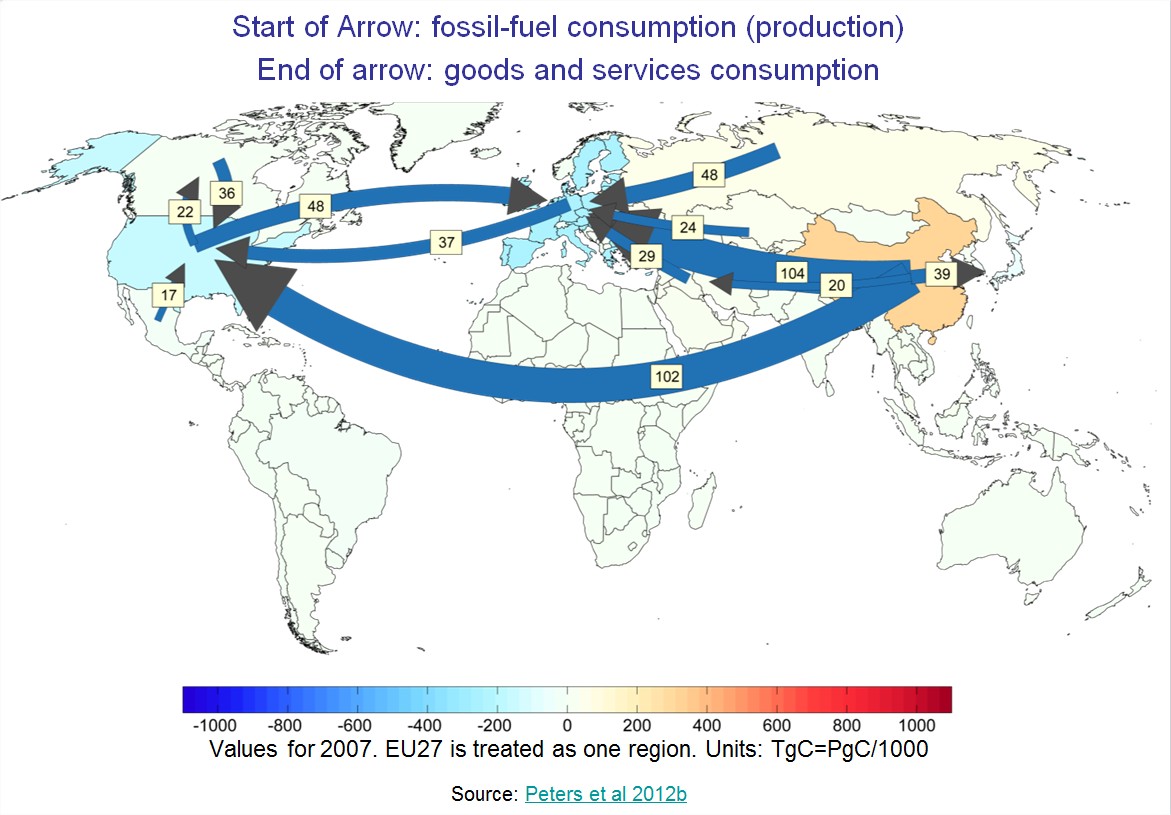 Transfert Emissions mondiales de CO2 par pays