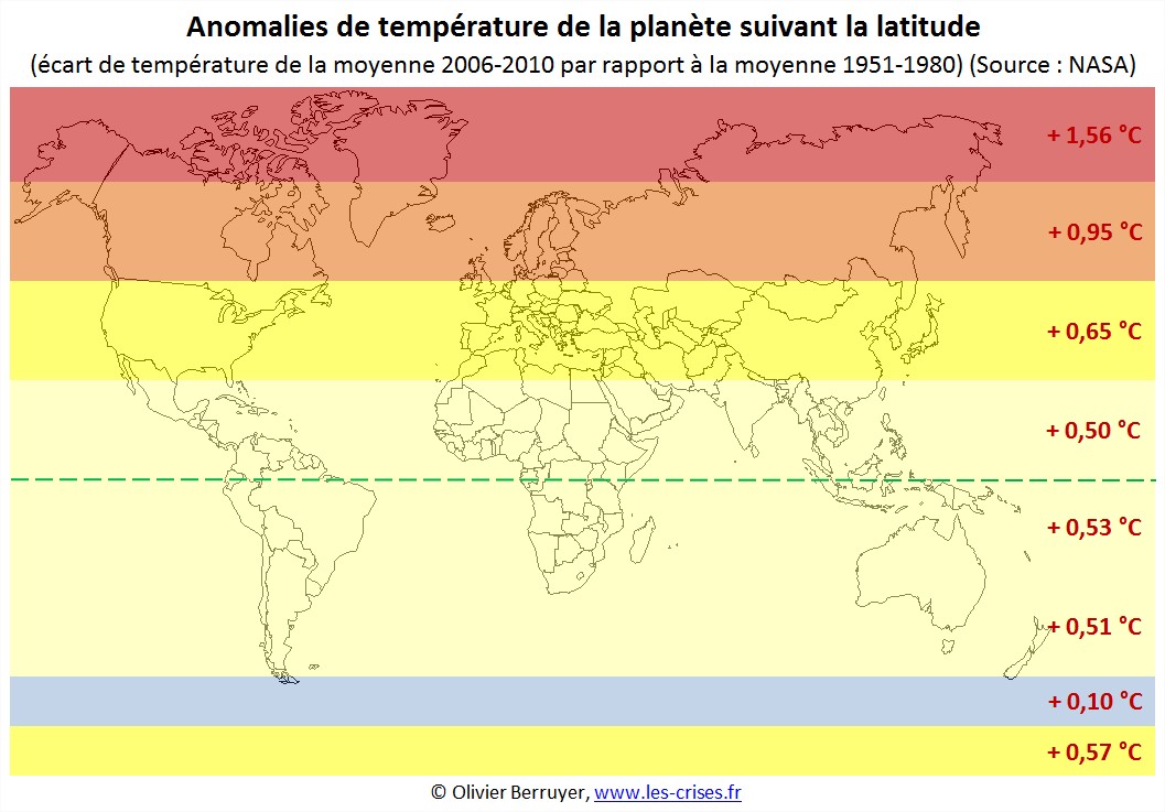 Anomalies de températures Planète