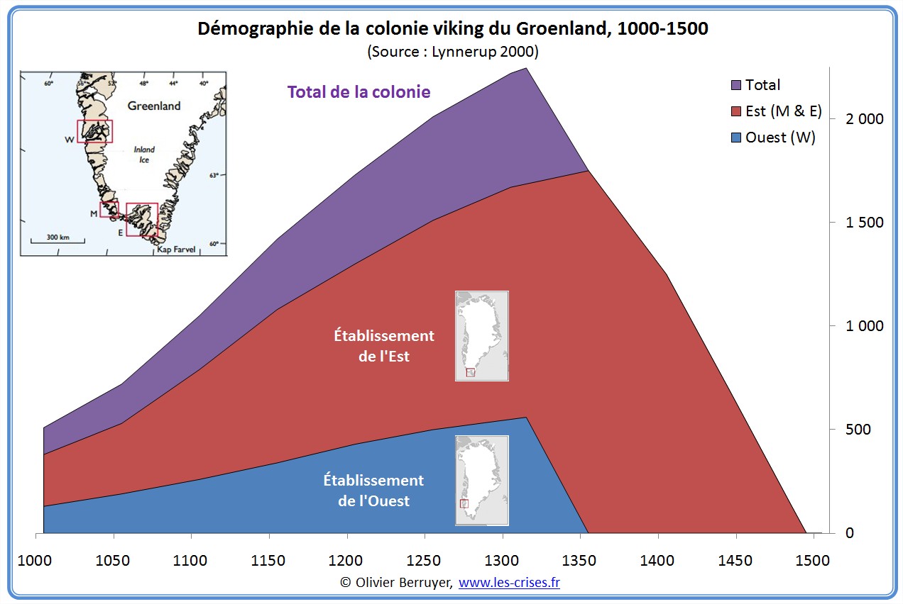 Groenland vikings population démographie