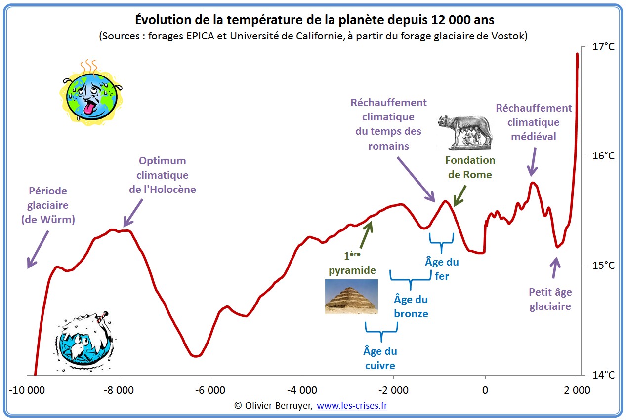 Important : Vulgarisation et Informations sur le rechauffement climatique Hemisph%C3%A8re-nord-temperature-12000