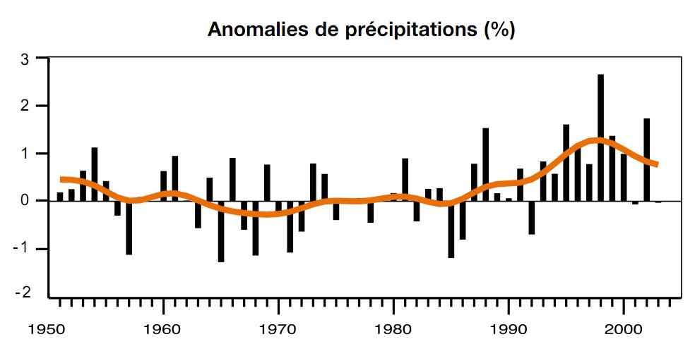 Anomalies de précipitations monde