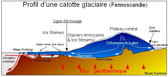 profil calotte glaciaire