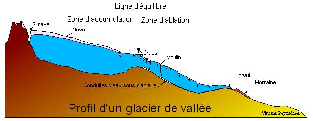 Glaciers Mass Balance