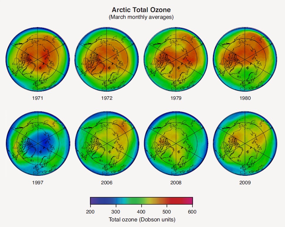 Trous de la couche de l'ozone pôle Nord