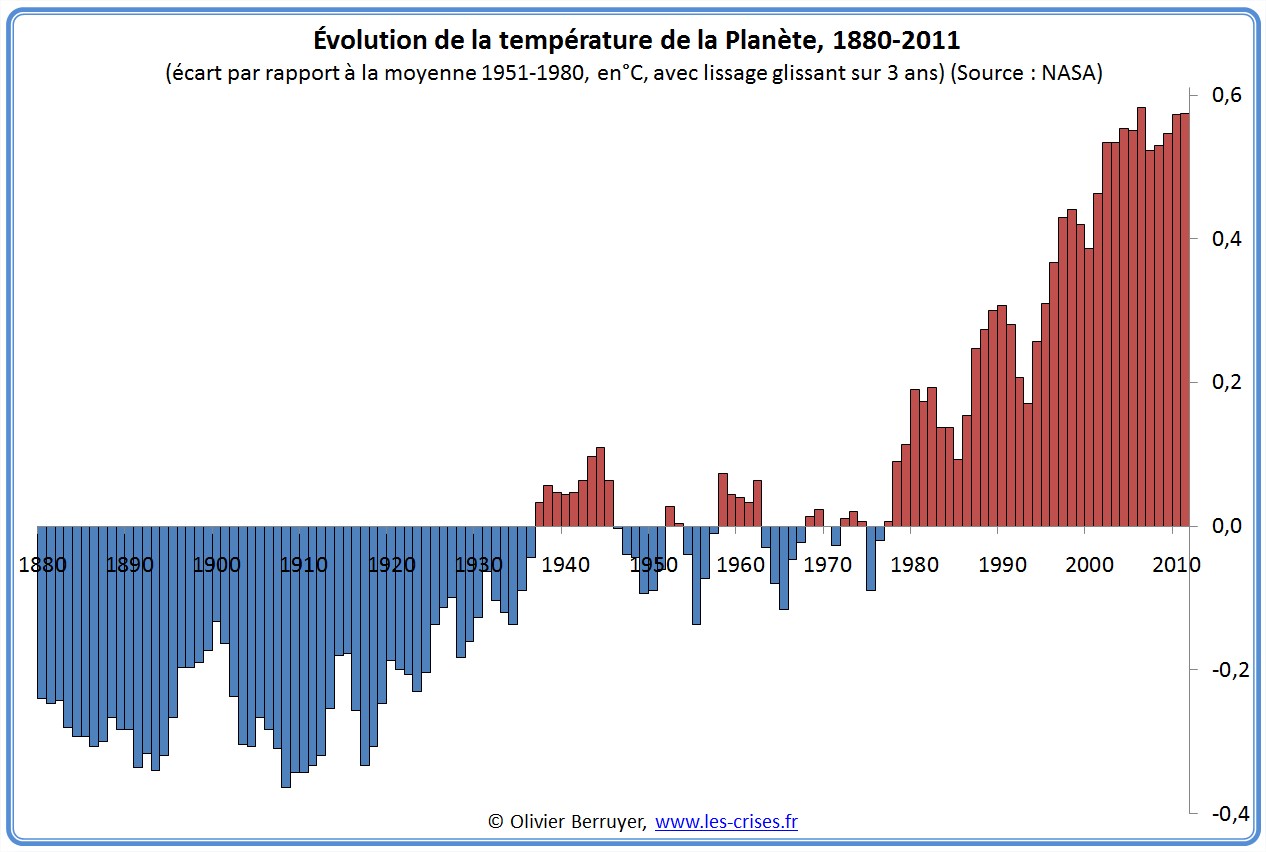Climat Planète 2011