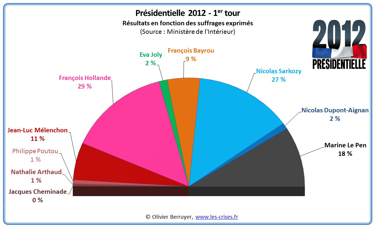 presidentielles presidentielle 2012 1er tour 