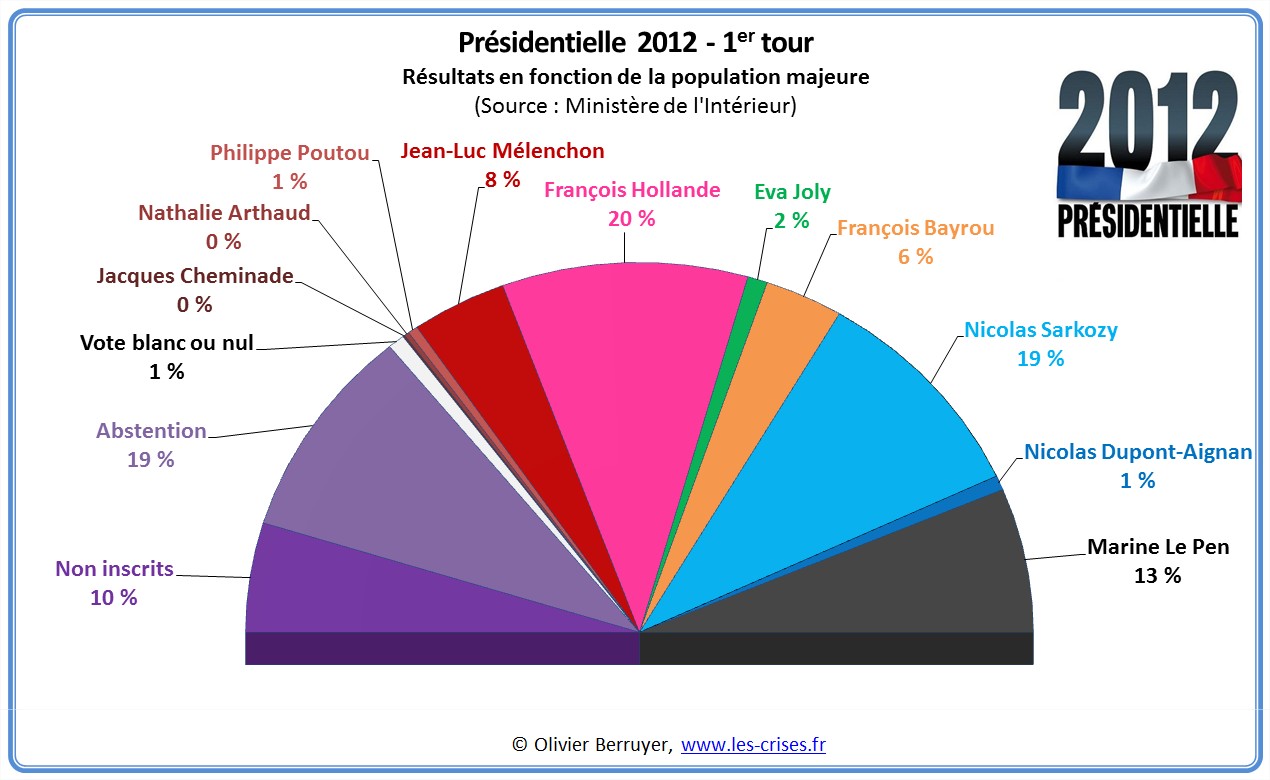presidentielles presidentielle 2012 1er tour 