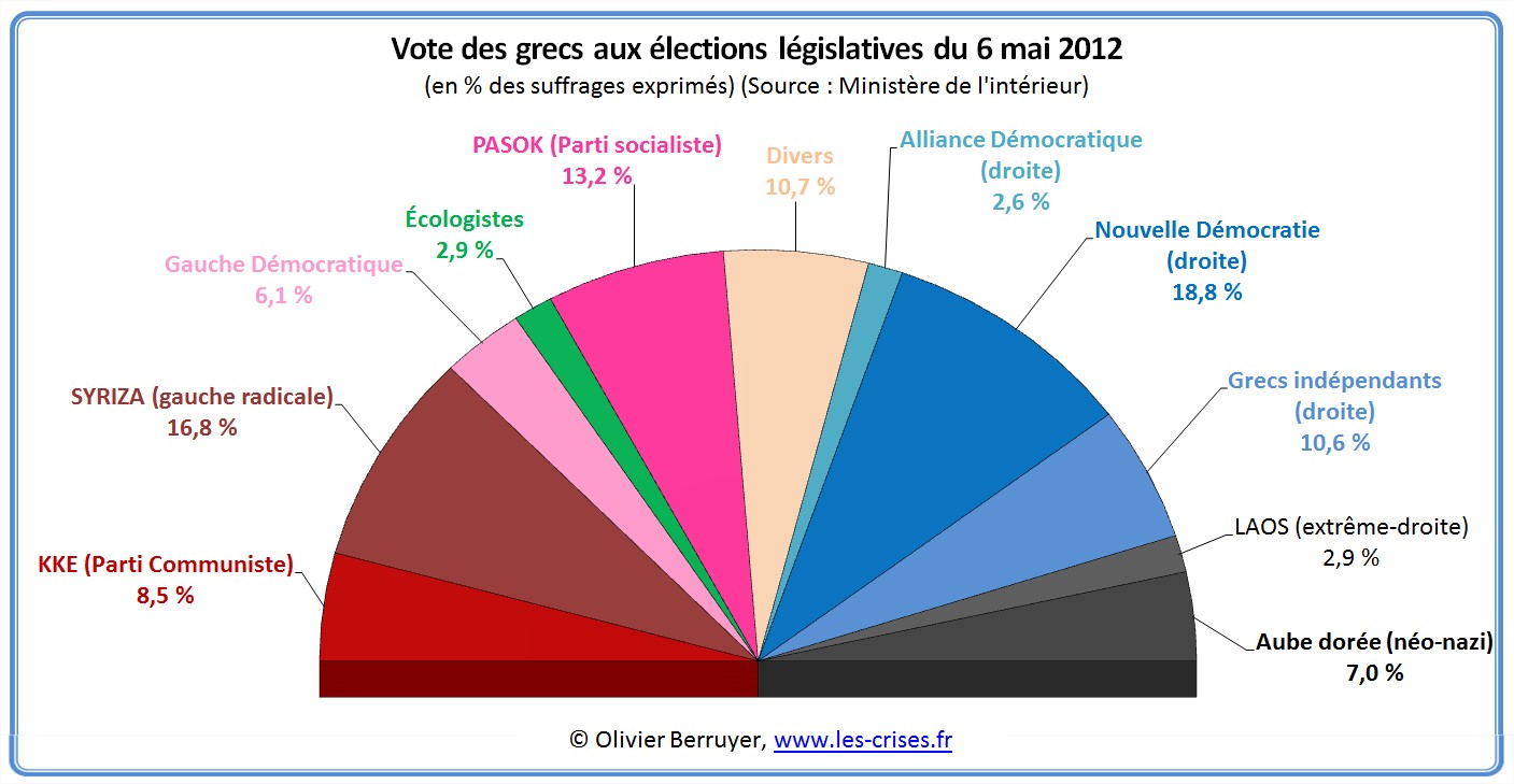 élections grece 2012 parlement 