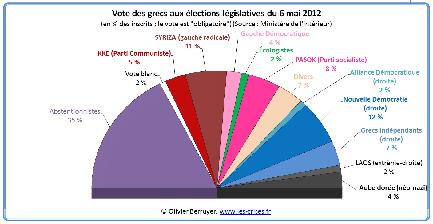 élections grece 2012 parlement 