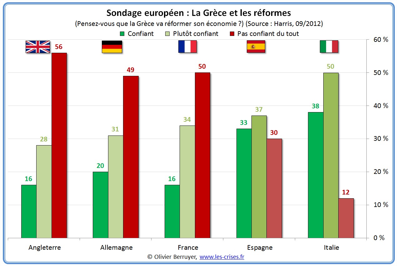 sondage europe 